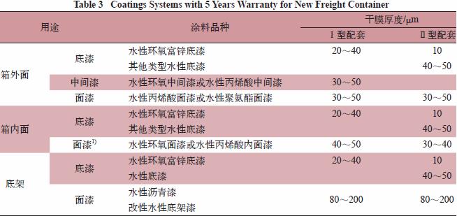 水性集装箱油漆配套要求